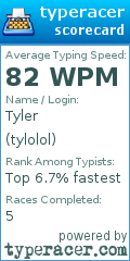Scorecard for user tylolol