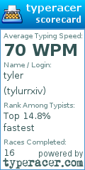 Scorecard for user tylurrxiv