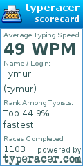 Scorecard for user tymur