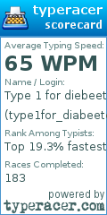 Scorecard for user type1for_diabeetees