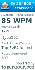 Scorecard for user type501