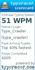 Scorecard for user type_crawler