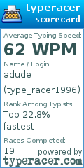 Scorecard for user type_racer1996