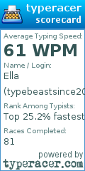 Scorecard for user typebeastsince2002