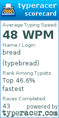 Scorecard for user typebread
