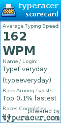Scorecard for user typeeveryday