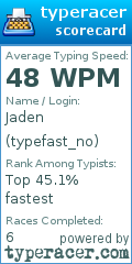 Scorecard for user typefast_no