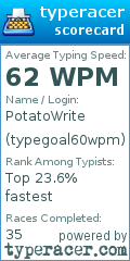 Scorecard for user typegoal60wpm