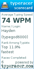 Scorecard for user typegod6000