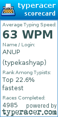 Scorecard for user typekashyap