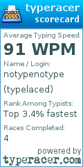 Scorecard for user typelaced