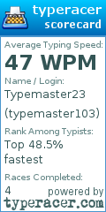 Scorecard for user typemaster103
