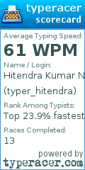 Scorecard for user typer_hitendra