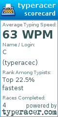 Scorecard for user typeracec
