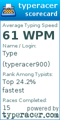 Scorecard for user typeracer900