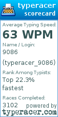 Scorecard for user typeracer_9086