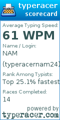 Scorecard for user typeracernam24