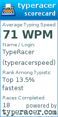 Scorecard for user typeracerspeed
