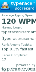 Scorecard for user typeracerusername2