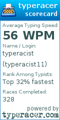 Scorecard for user typeracist11