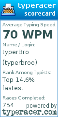 Scorecard for user typerbroo