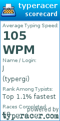 Scorecard for user typergi