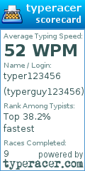 Scorecard for user typerguy123456