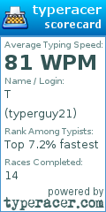 Scorecard for user typerguy21