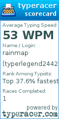 Scorecard for user typerlegend2442342