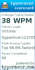 Scorecard for user typerlover123765
