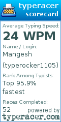 Scorecard for user typerocker1105