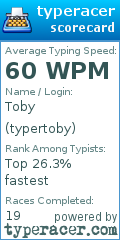 Scorecard for user typertoby