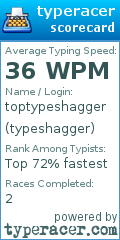 Scorecard for user typeshagger