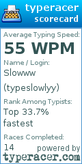 Scorecard for user typeslowlyy