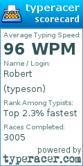 Scorecard for user typeson