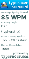 Scorecard for user typheratrix
