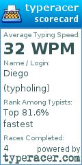 Scorecard for user typholing