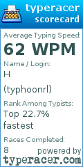 Scorecard for user typhoonrl