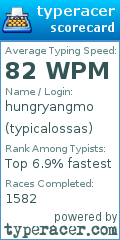 Scorecard for user typicalossas