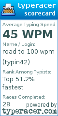 Scorecard for user typin42