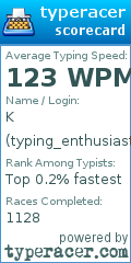 Scorecard for user typing_enthusiast