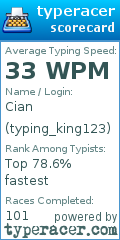 Scorecard for user typing_king123
