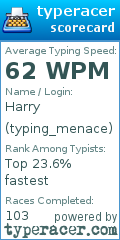 Scorecard for user typing_menace