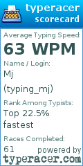 Scorecard for user typing_mj