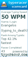 Scorecard for user typing_to_death
