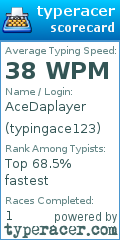 Scorecard for user typingace123