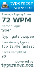 Scorecard for user typingatslowspeed