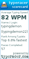 Scorecard for user typingdemon22