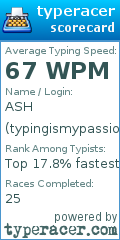 Scorecard for user typingismypassion