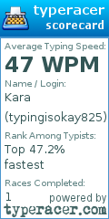 Scorecard for user typingisokay825